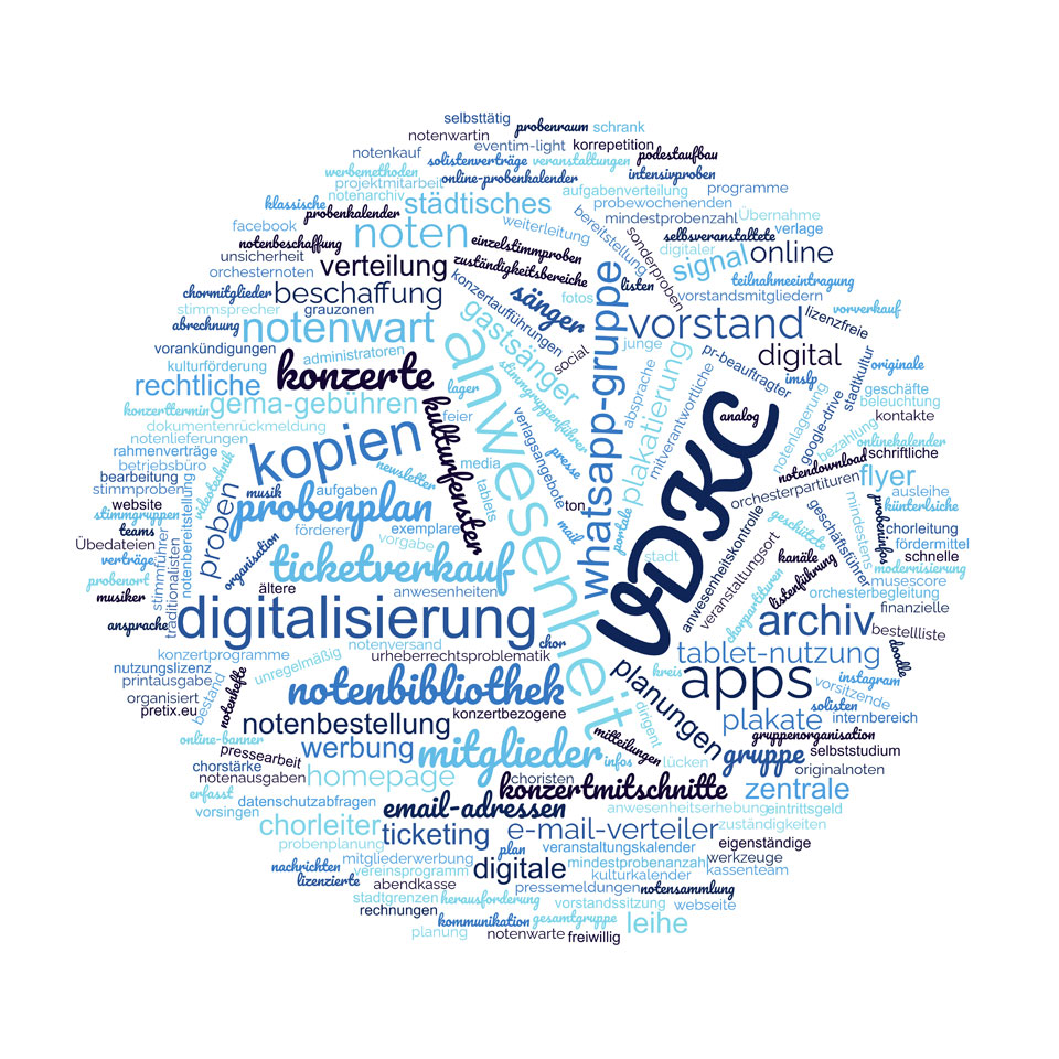 Abb.: Wortwolke (VDKC)